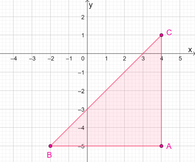 reflecting a triangle over the line y x 1