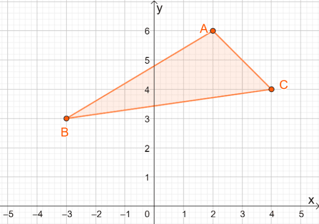 reflecting a triangle over the line y