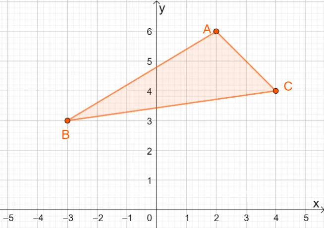 reflecting a triangle over the line y