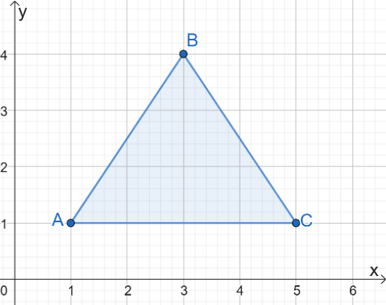 reflecting a triangle over the x