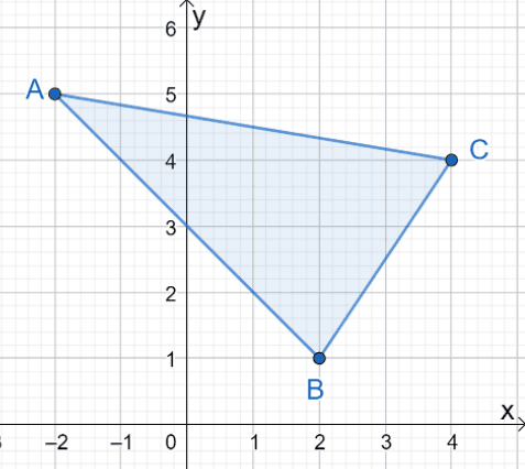 reflecting a triangle over the y