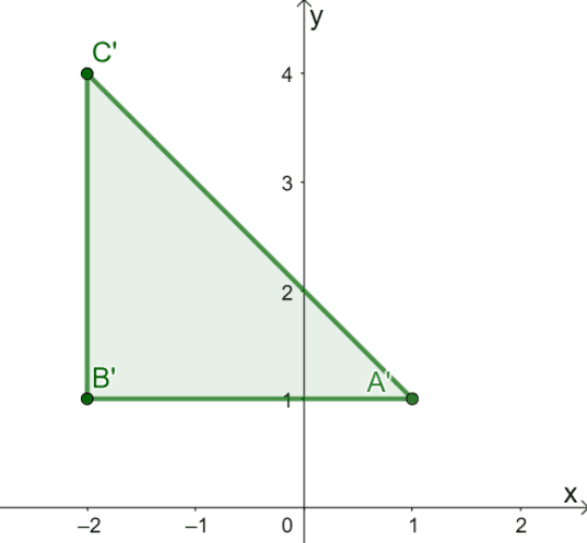 reflecting a triangle over y