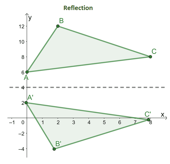 reflection as a rigid transformation