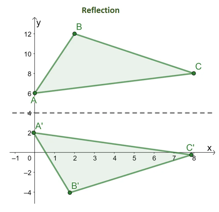 reflection as a rigid transformation