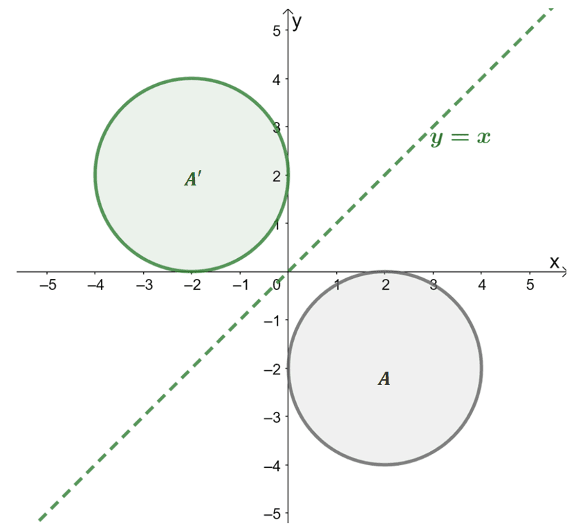 reflection over y x of a function