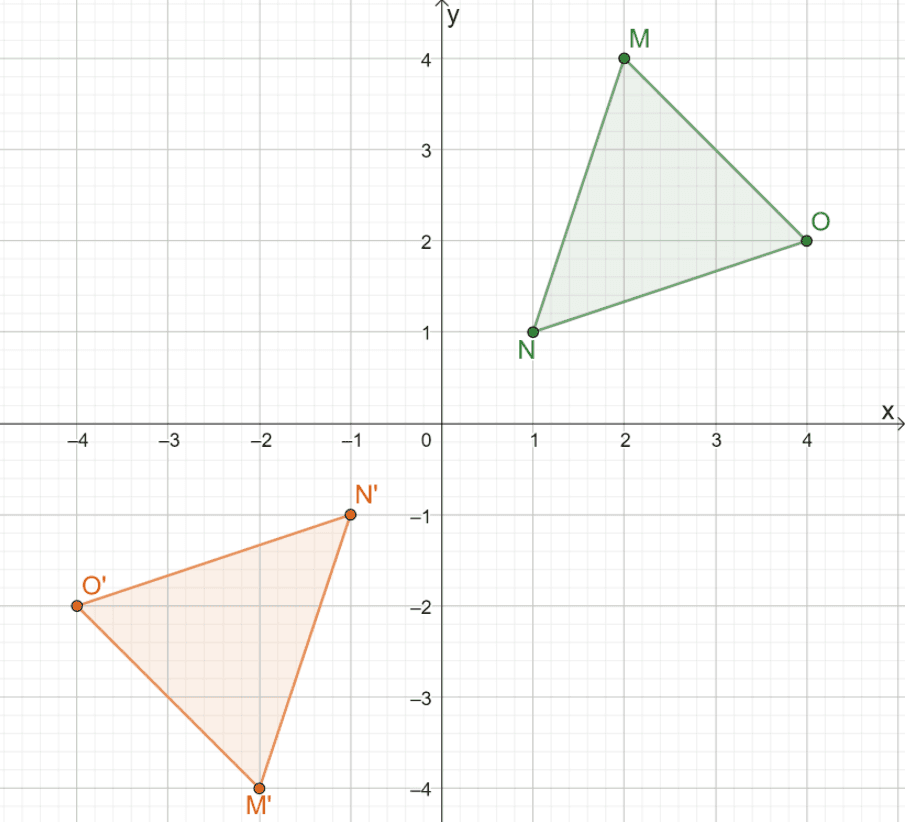 resulting image after reflecting a triangle over the origin