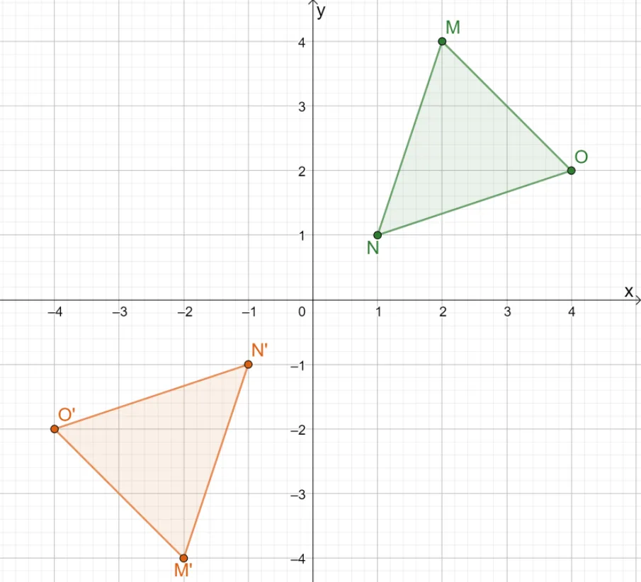 resulting image after reflecting a triangle over the origin