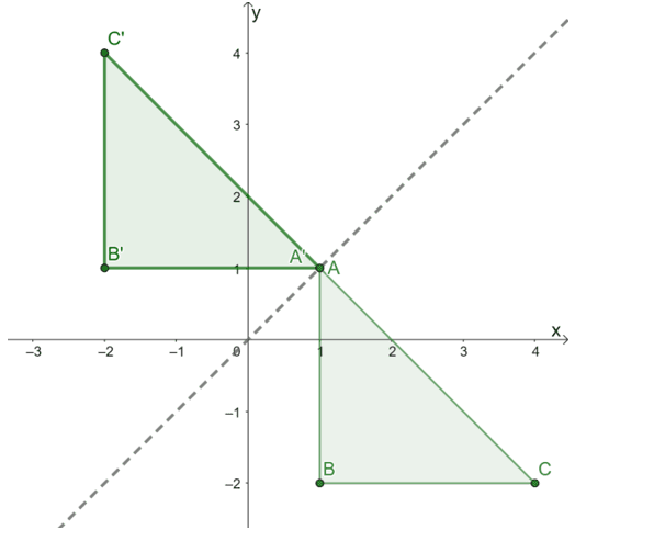 resulting image of a triangle after being reflected over