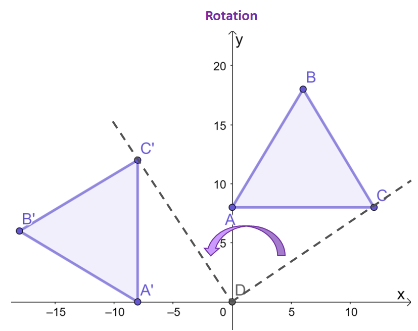 rotation as a rigid transformation