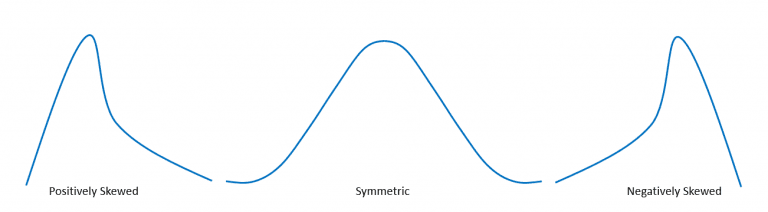 Shape of Distribution - Definition, Features, and Examples - The Story ...