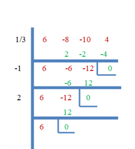 synthetic division example