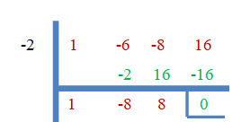 synthetic division question