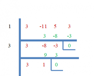 synthetic division