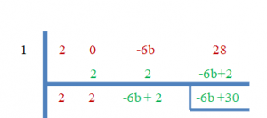 synthetic practice question 2