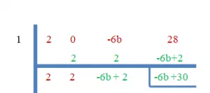 synthetic practice question 2