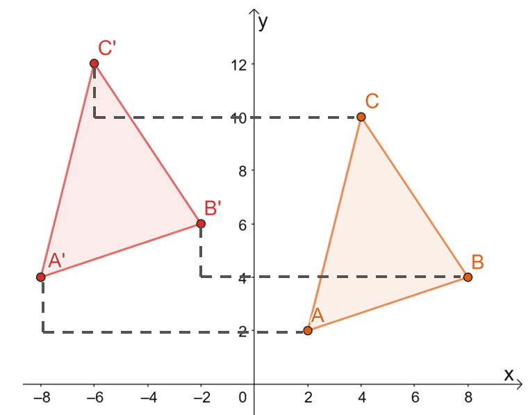 translating the vertices of triangles