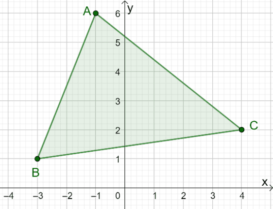 try reflecting a triangle over the x