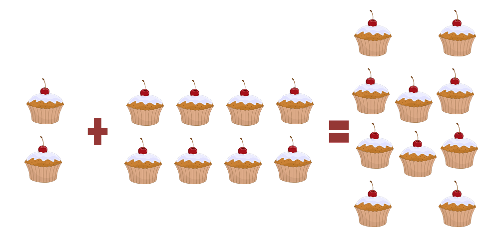 understanding closed under addition