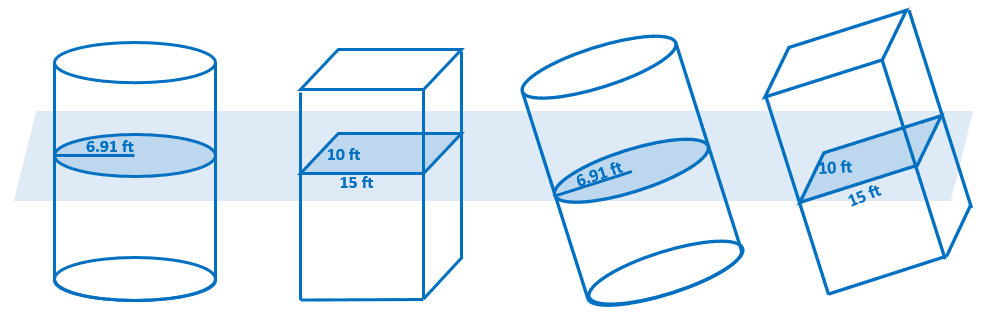 understanding the cavalieris principle 1