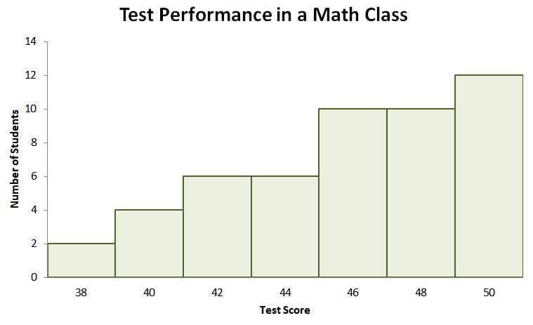 understanding the negatively skewed distribution