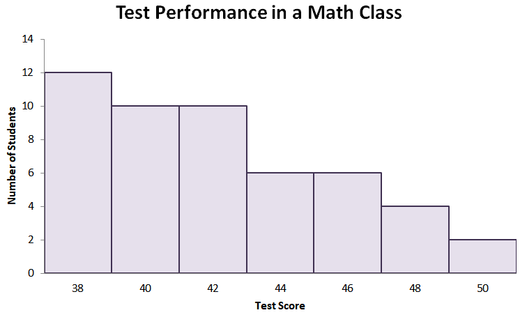 understanding the positively skewed distribution