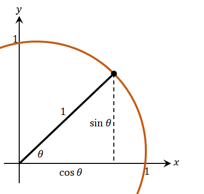 using the pythagorean theorem and unit circle to derive the Pythagorean identity