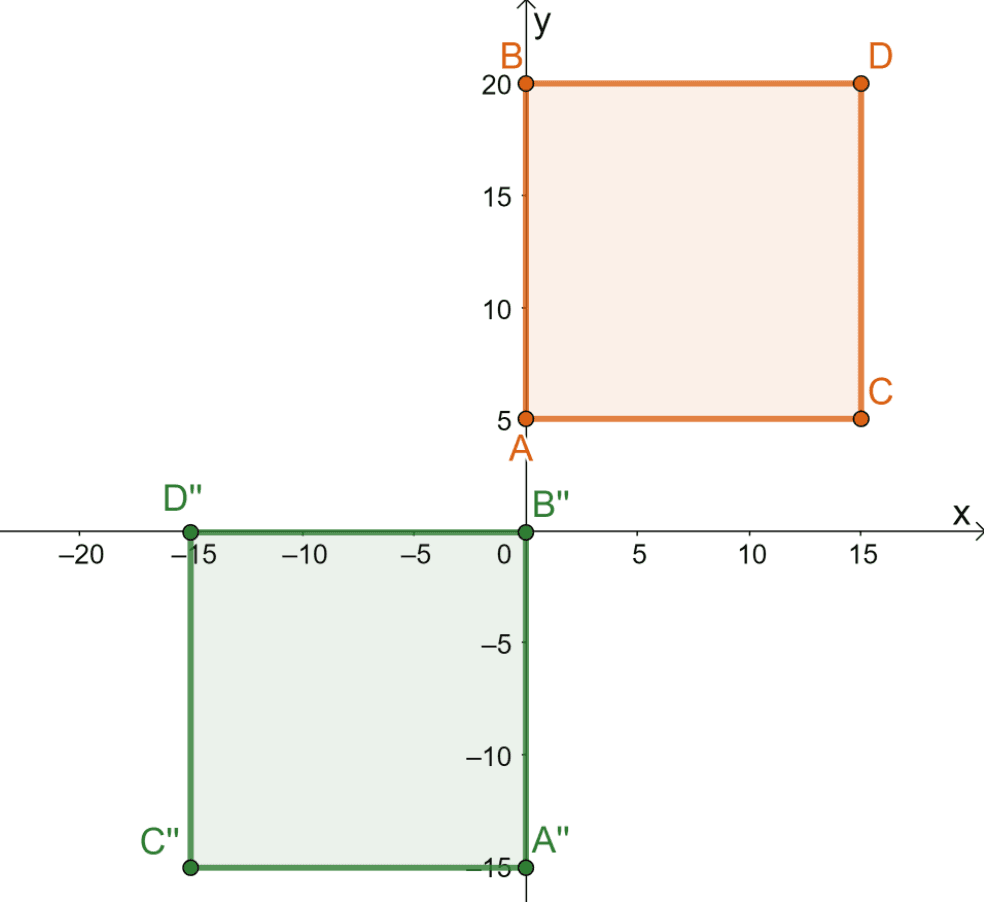 visualizing a rigid transformation