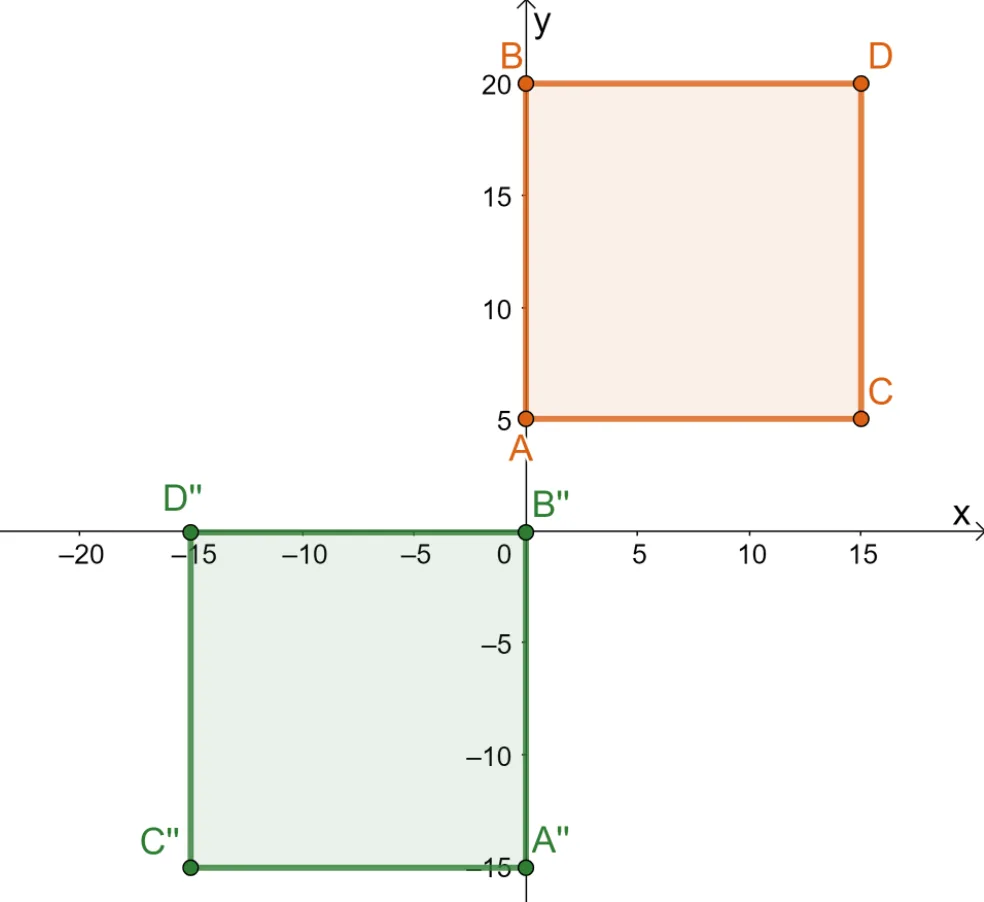 visualizing a rigid transformation