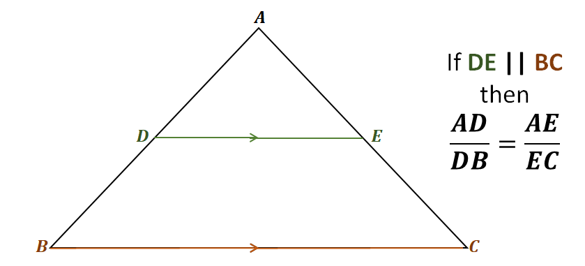 visualizing the side splitter theorem