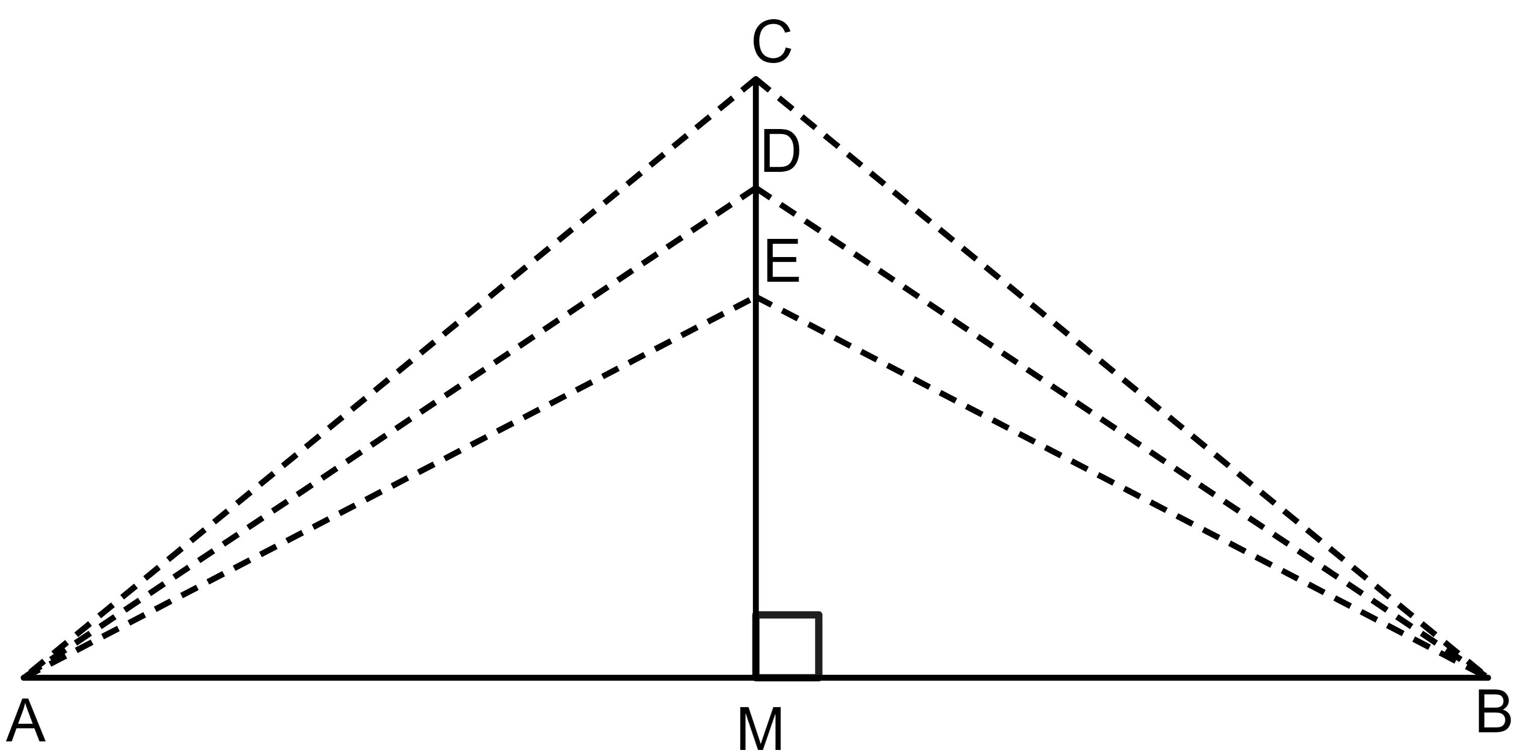 What is perpendicular bisector theorem