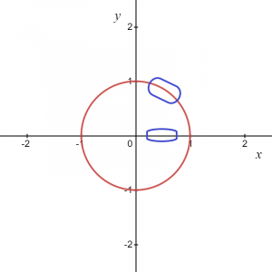 circle implicit function