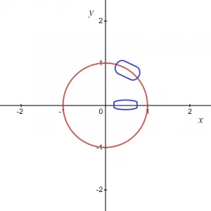 circle implicit function