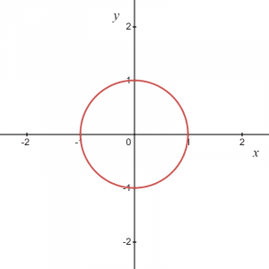 circle equation