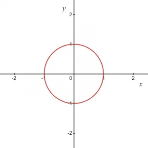 circle equation