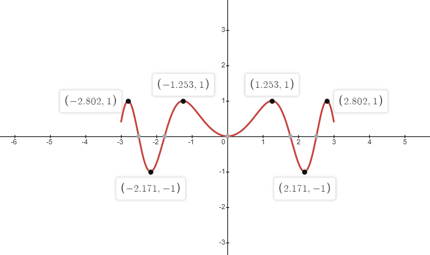 Evt example