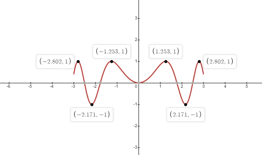 Evt example