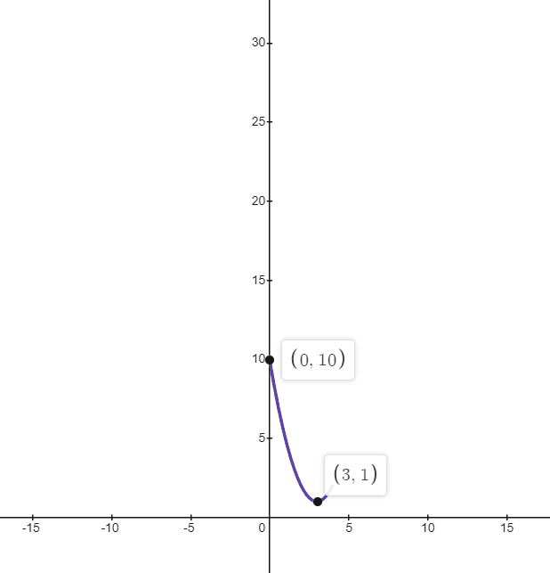 example 1evt