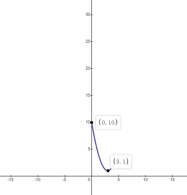 example 1evt