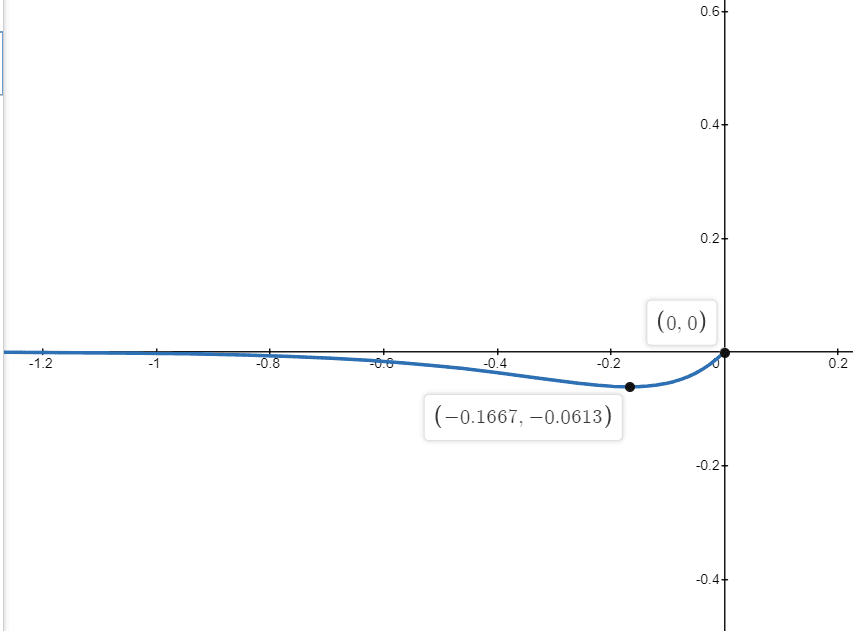 exponential function