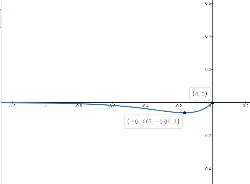 exponential function