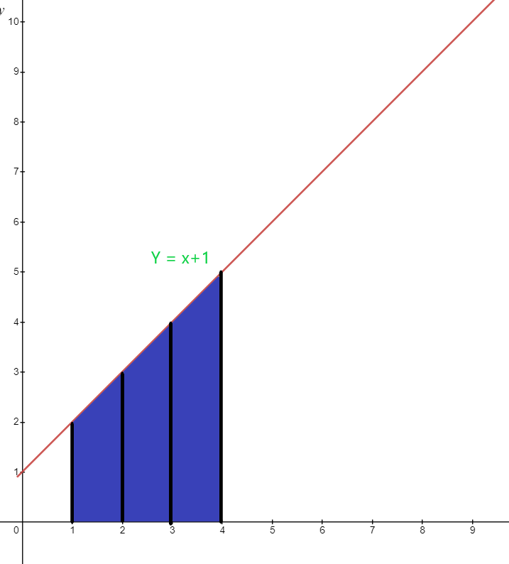 integral