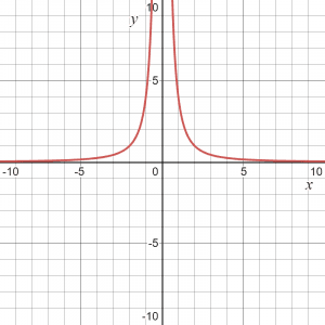 inverse variation example 2