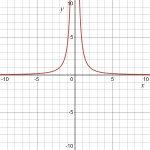 inverse variation example 2