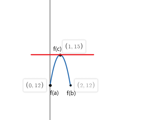 numeric example 1