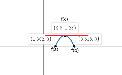 numeric example 2 rolle