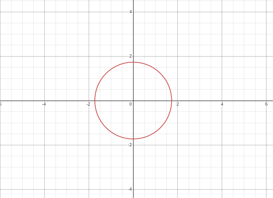 Circle function