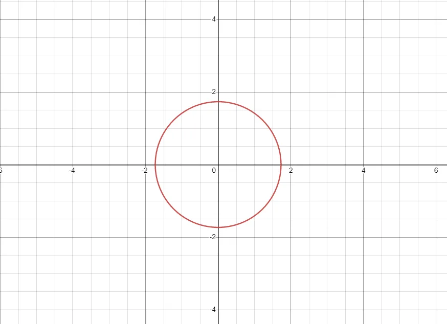 Circle function
