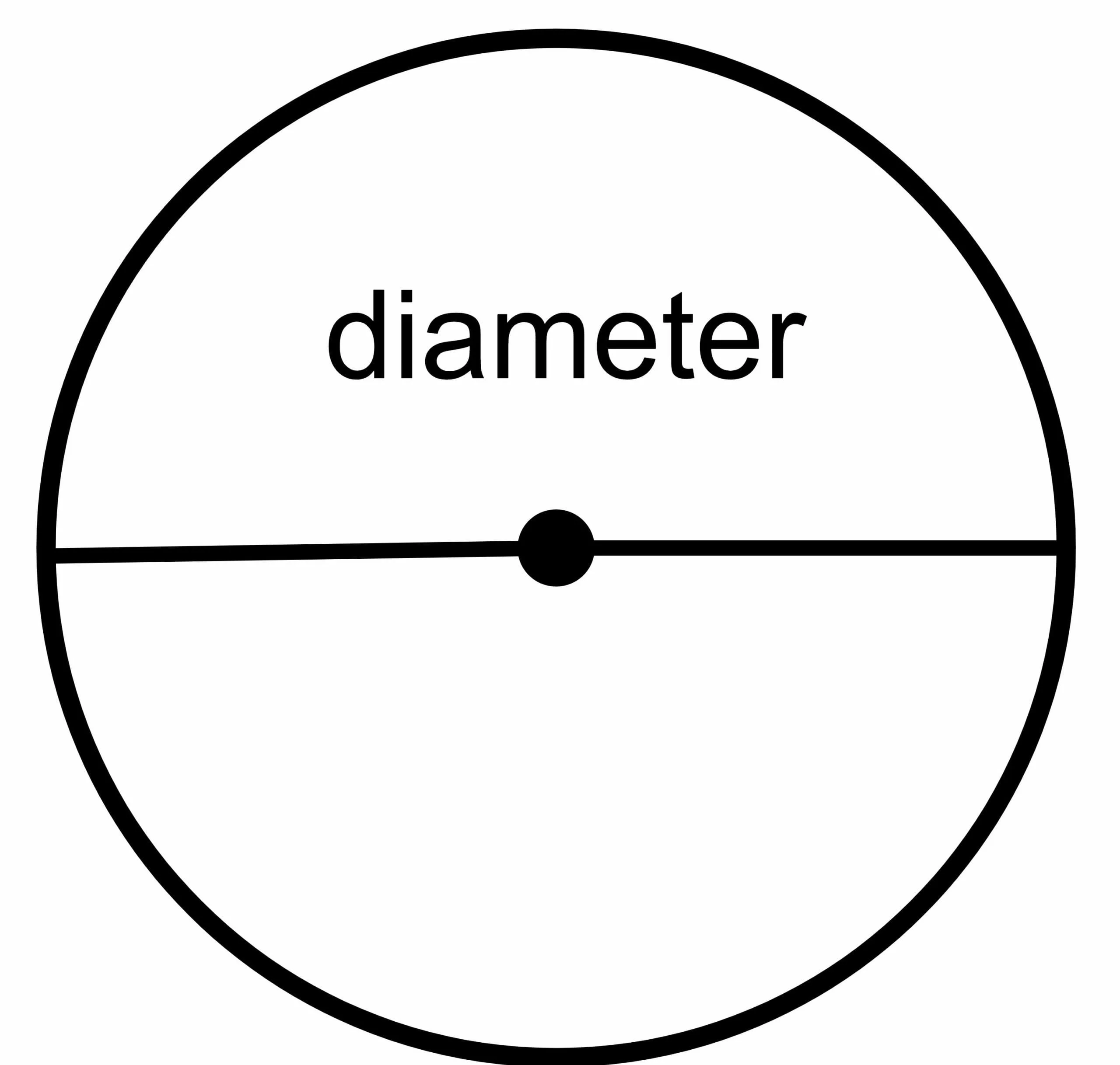 Diameter of a circle