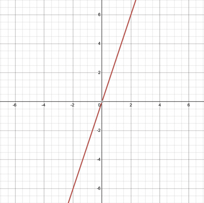 Which Table Represents a Direct Variation Function: A Full Guide - The ...