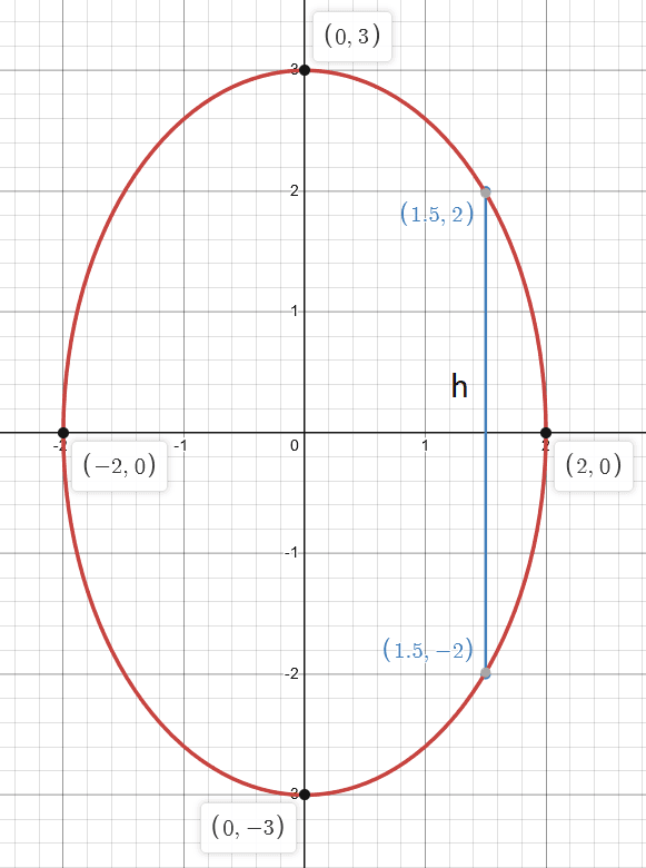 ellipse